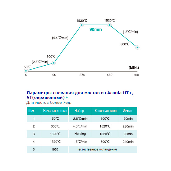 Стоматорг - Диск диоксида циркония Aconia ST, A1, 98x16 мм